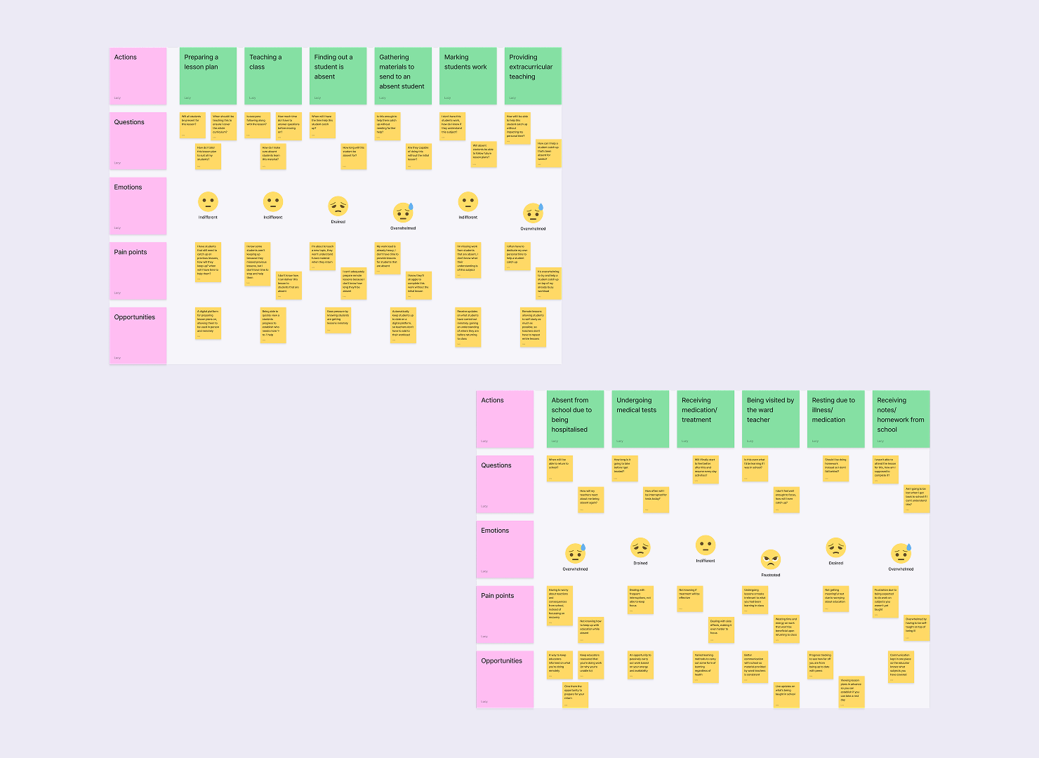 Empathy mapping